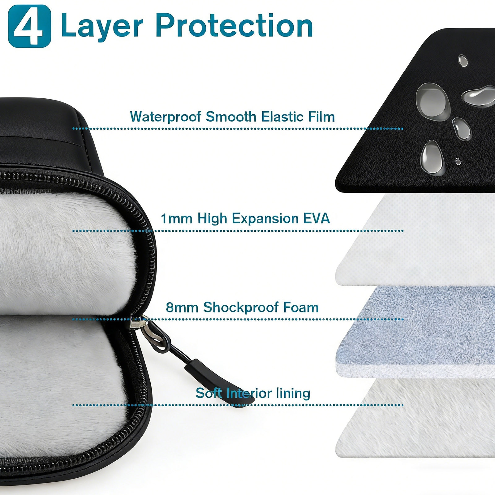 Husa de protectie pentru tableta, asskanaer, Geanta pentru notebook, Capacitate mare, Moale si gros, Protectie 360, Rezistent la uzura/impermeabil/rezistent la socuri, Usor de transportat, Poliester, 12.9-13.3 inch, Negru