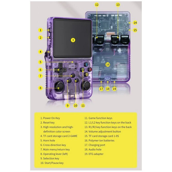 Consolă de jocuri portabilă SkyTechs R36S, 128 GB, ecran IPS 3.5 inch, Wi-Fi, violet