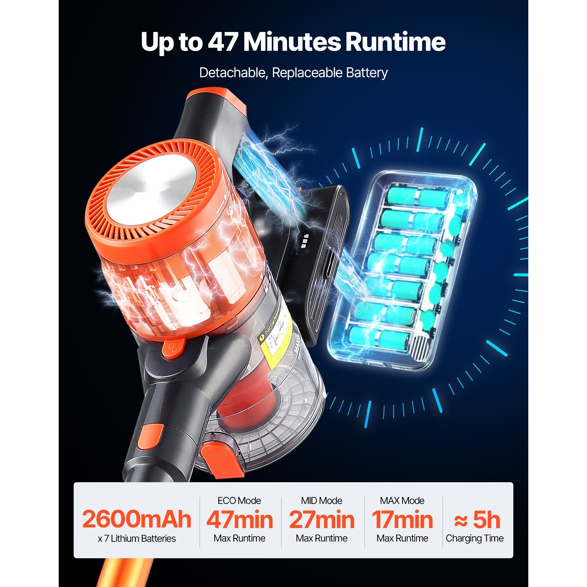 Aspirator vertical fără fir, 40 kPa, autonomie 47 minute, cu perie anti-încâlcare, multicolor, 128x245x240mm