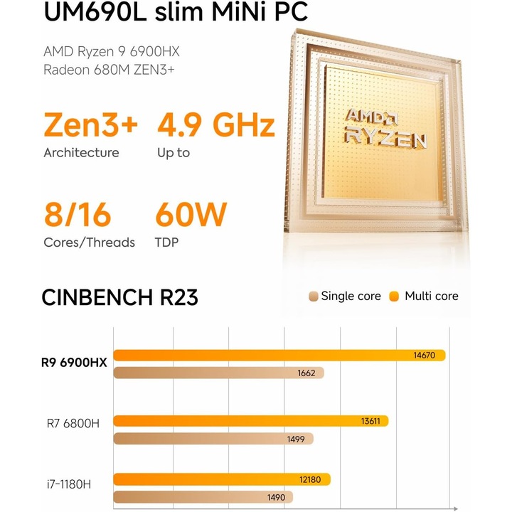 Mini PC MINISFORUM UM690L Slim, AMD Ryzen 9 6900HX processzor (8C/16T, akár 4.9 GHz), 16GB LPDDR5 és 1 TB PCIe 4.0 SSD, AMD Radeon 680M, DP/HDMI 2.1/USB 4, 4 x USB Type-A, WiFi 6E/BT 5.3