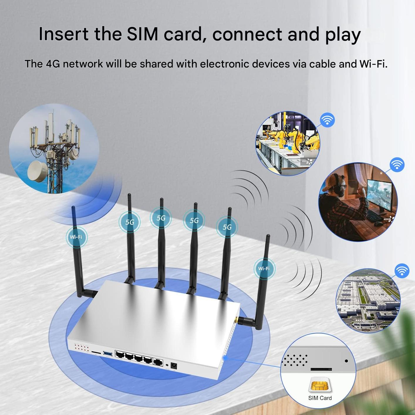 Semnal Router Cu Sim Router wireless cu slot cartela SIM, viteza 4G LTE pana la 300 Mbps ...