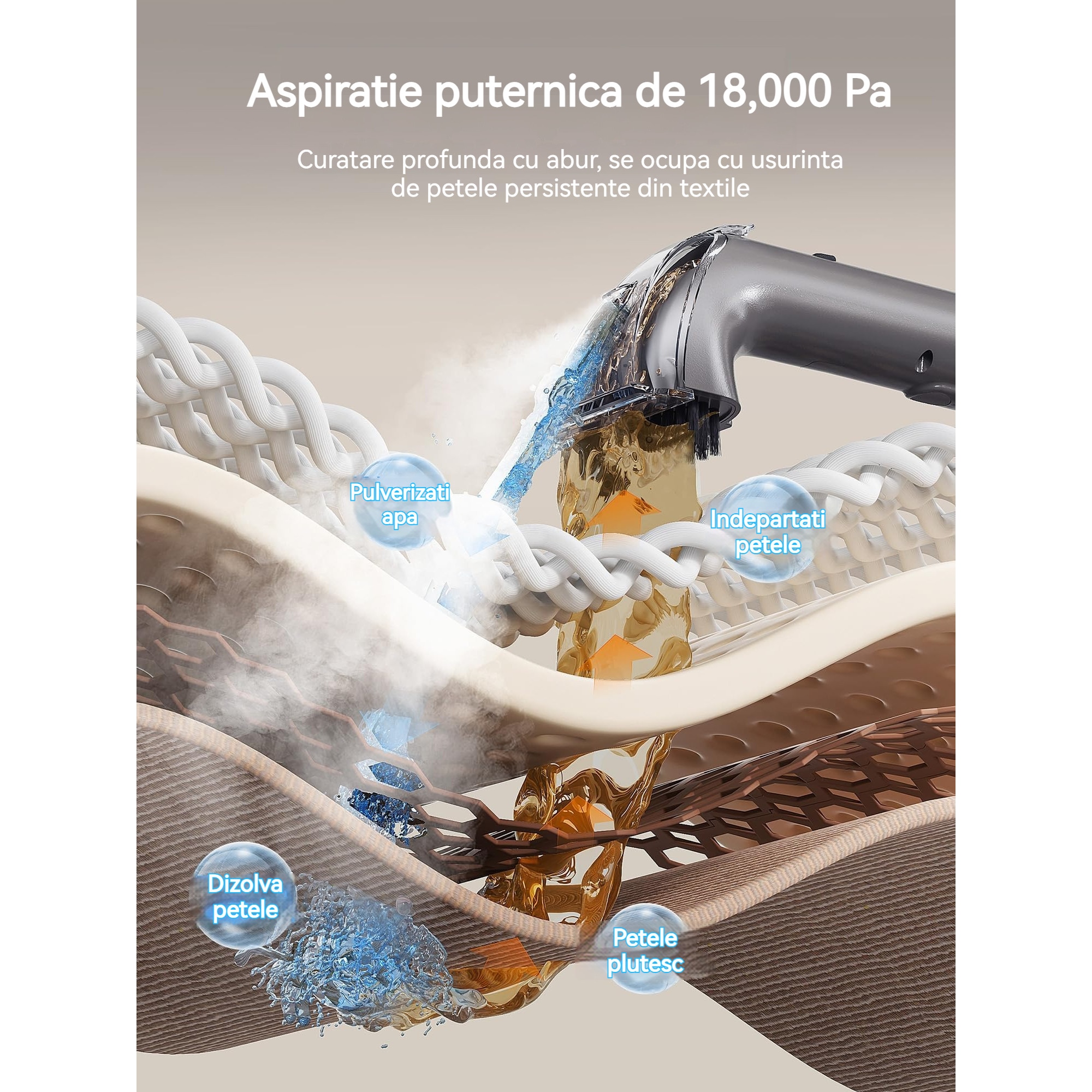 Dispozitiv de curatare covoare, Rolipo®, UWANT B400, Aspirator, 600W 18kPa Autocuratare Curatator tapiterie, Curatare cu abur la temperatura inalta de 100 de grade, Zgomot redus ≤75 dB, Negru