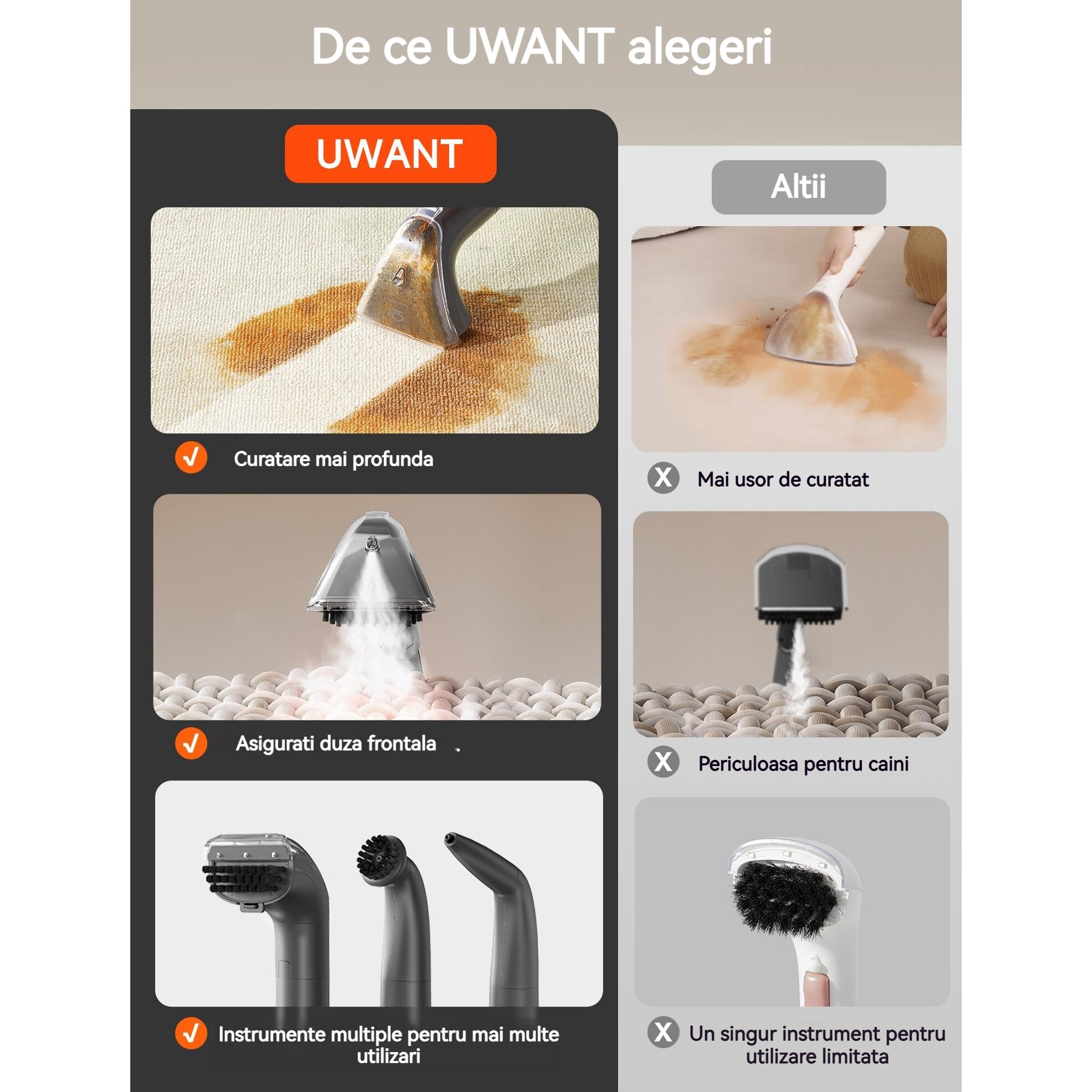 Dispozitiv de curatare covoare, Rolipo®, UWANT B400, Aspirator, 600W 18kPa Autocuratare Curatator tapiterie, Curatare cu abur la temperatura inalta de 100 de grade, Zgomot redus ≤75 dB, Negru