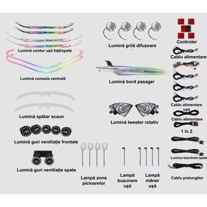 Boxe auto, subwoofere si amplificatoare