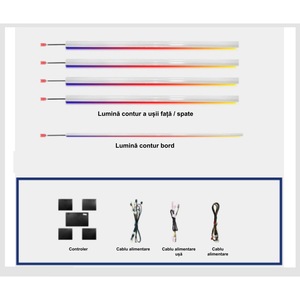 Boxe auto, subwoofere si amplificatoare