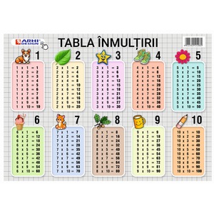 Manuale si auxiliare scolare