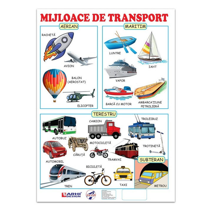 Plansa Mijloace de transport A4, set 5 bucati