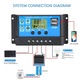 Controler de incarcare solar 50A, AFKSMILE, Regulator inteligent cu port USB dublu, 12V/24V, Parametrul automat PWM, Ecran LCD reglabil, Pentru baterie plumb-acid, baterie cu litiu, baterie cu panou solar, PC, 13.5x4x8cm, Negru/Albastru