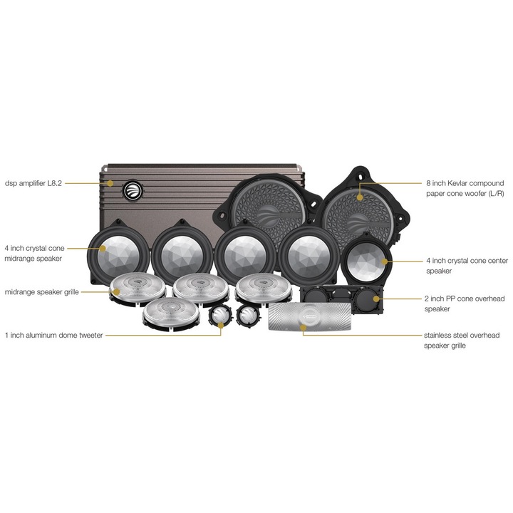 Sistem audio set Rainbow MBE100FS RE, amplificator DSP 200 W, compatibil Mercedes-Benz E-Class, 4 Ω