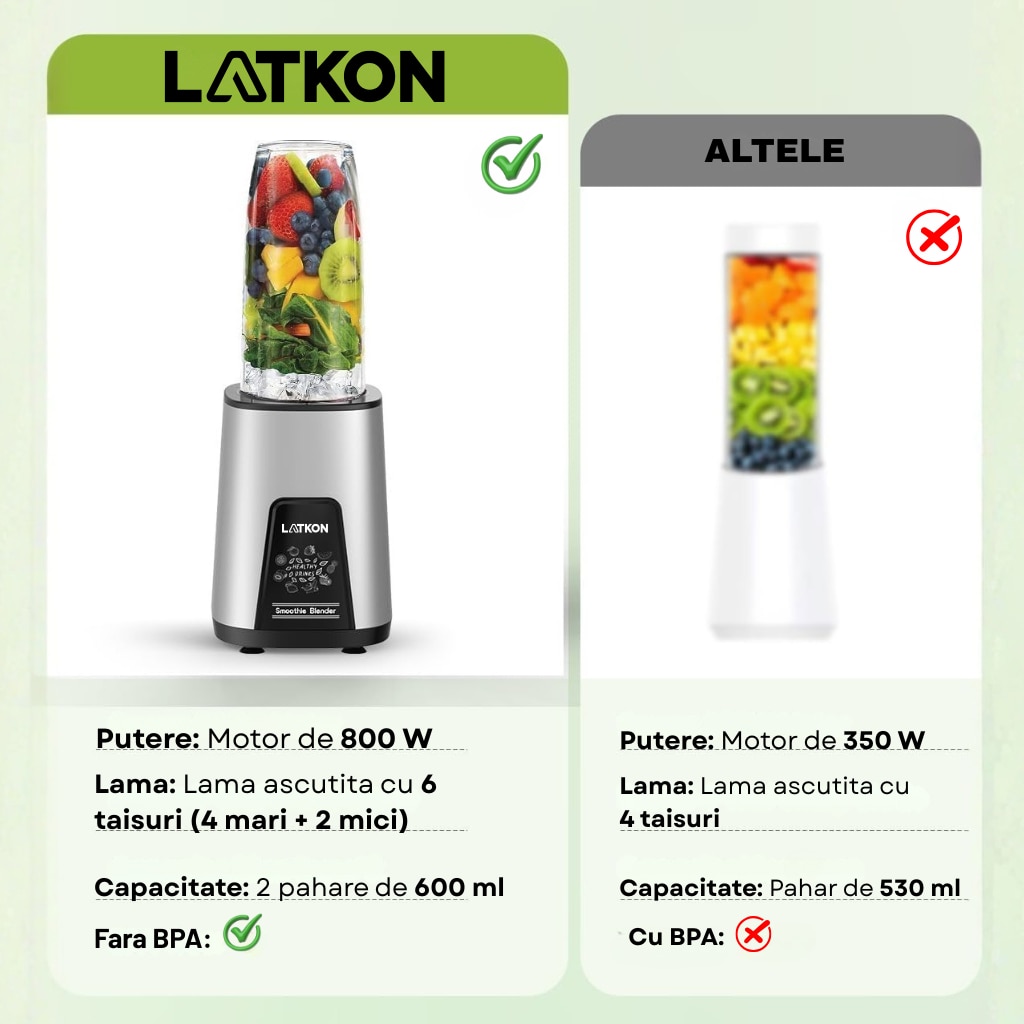 Blender 6 In 1, Latkon®, 800W, 20.000 RPM, 6 Lame 3D Inox, Blender