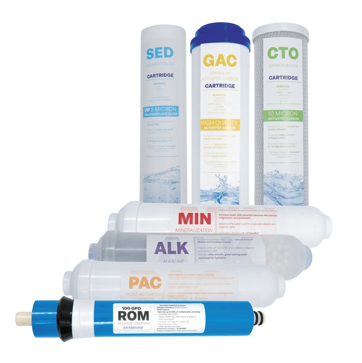 Set complet 7 filtre osmoza inversa PREMIUM 7 etape – cartuse schimb PP + GAC + CTO, membrana RO 100 GPD, post-filtru MINERAL, post-filtru ALK alcalinizare, post-filtru GAC – Spectrum Water GREEN