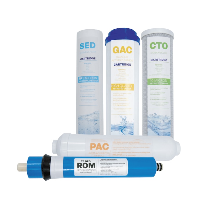 Set complet 5 filtre osmoza inversa PREMIUM 5 etape – cartuse schimb PP + GAC + CTO, membrana RO 75 GPD, post-filtru GAC – Spectrum Water WHITE