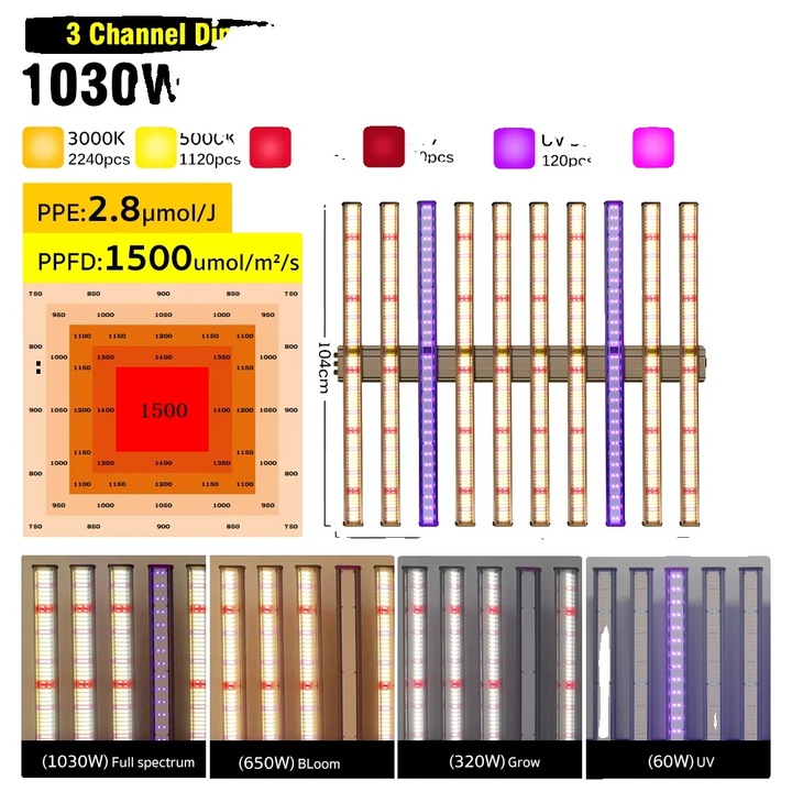 Лампа за отглеждане на растения, 1030W, пълен спектър, димируема, за оранжерия