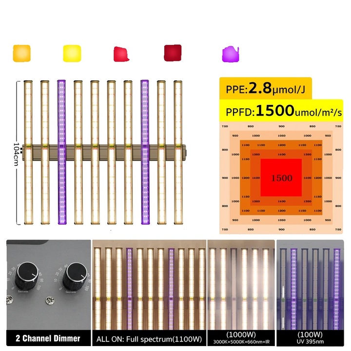 Лампа за растения, 1100W, пълен спектър, регулируеми канали, водоустойчива, размери 100x277см