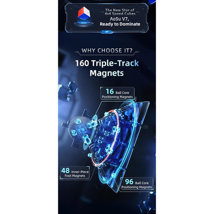 Cub Magic MoYu AoSu V7 DoubleTrack UV 4x4 Magnetic