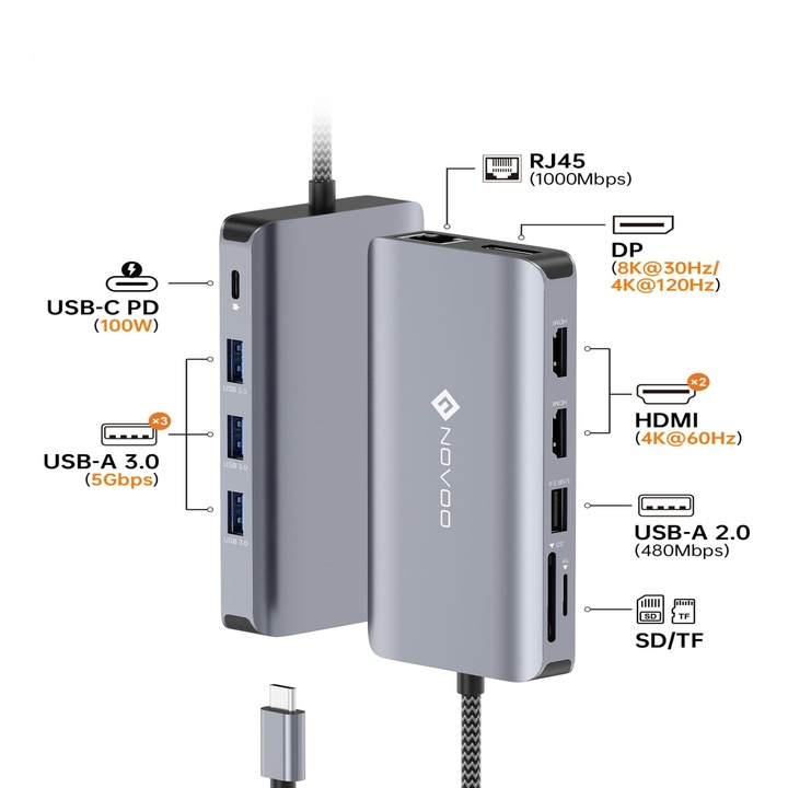 Docking Station USB-C NOVOO® RM11 Pro+, Adaptor hub 11 in 1, Triple Display 8K DP + Dual 4K HDMI, 100W PD, RJ45 Gigabit, 3x USB 3.0, USB 2.0, SD/TF, Compatibil Laptop, MacBook, Windows