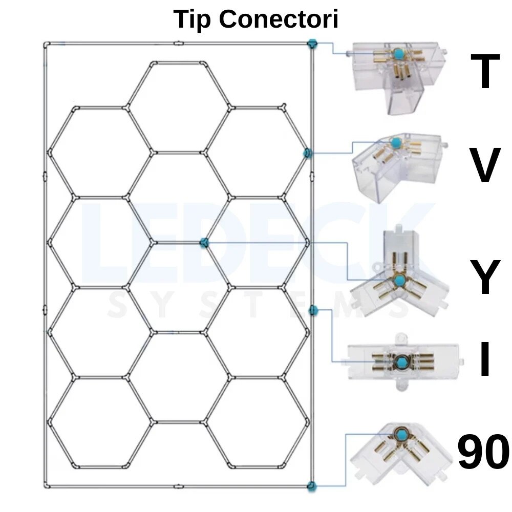 Conector Tip 90 pentru Honeycomb Hexagon Light LED – Imbinare Modulara ...