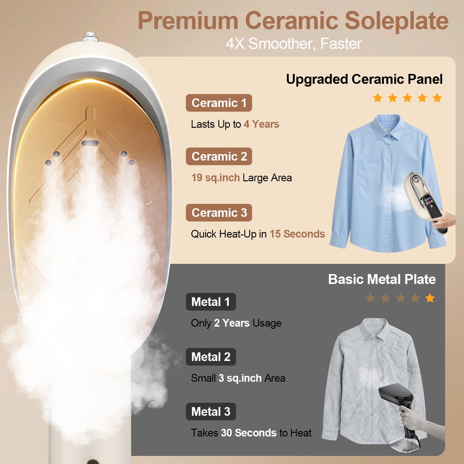 Aparat De Calcat Cu Abur 5 In 1, Goxawee, G5336, 1300W, 5 Moduri Reglabile, Afisaj LCD, Incalzire 15 Secunde, Vertical Si Orizontal, Functie Umeda/Uscata, Portabil Pentru Haine, Draperii Si Calatorii
