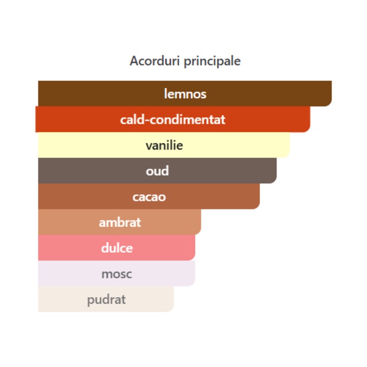 Lattafa Pride Eternal Vanille Унисекс EDP 100ml