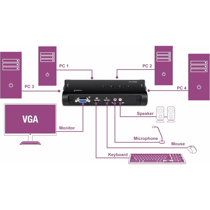 TRENDnet TK-409K 4 portos USB KVM kapcsoló audióval