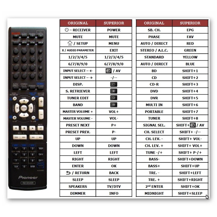 Programozható távirányító 4 az 1-ben, szett, Sony és Pioneer eszközökhöz