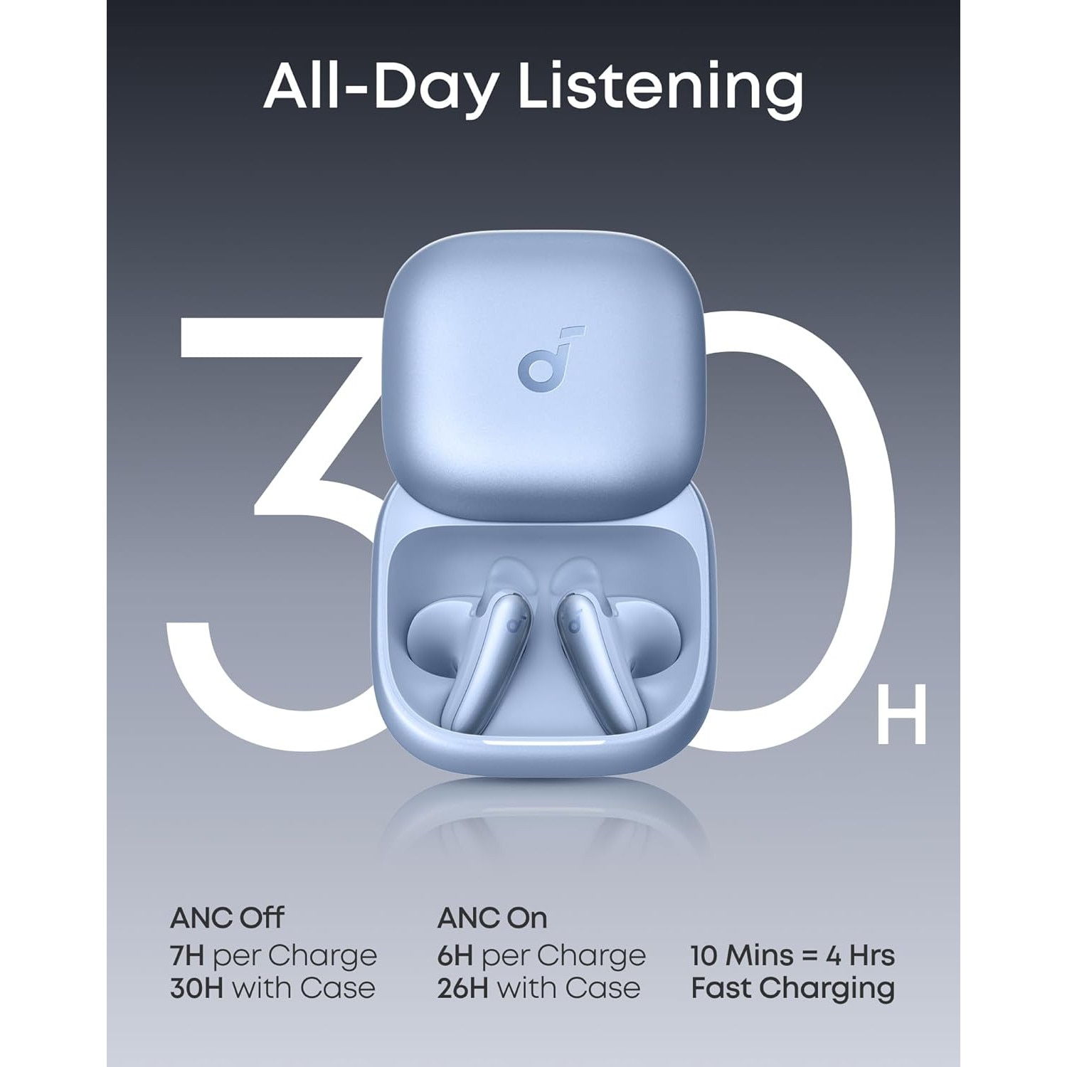 Casti True Wireless Anker Soundcore Liberty Buds, Semi in-Ear, ANC