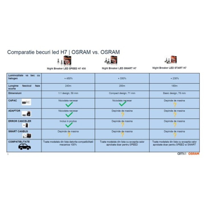 LED Moto Night Breaker LED Speed H7 450 Blister 1 Buc Omologare Rar