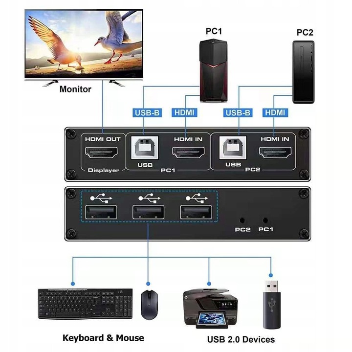 Switch KVM Spacetronik SPH-KVM22 USB HDMI 2x1 4K 60Hz