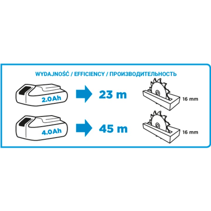 Fierastrau electric GRAPHITE, 150mm, 18V Li-Ion, taiere unghiulara 0-45°, cu ghidaj paralel si cheie hexagonala