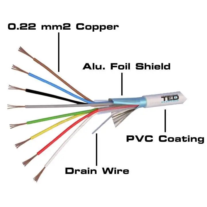 10m riasztókábel 8 eres 8x0.22mm2 réz sodrott árnyékolt TED Wire Expert TED002334