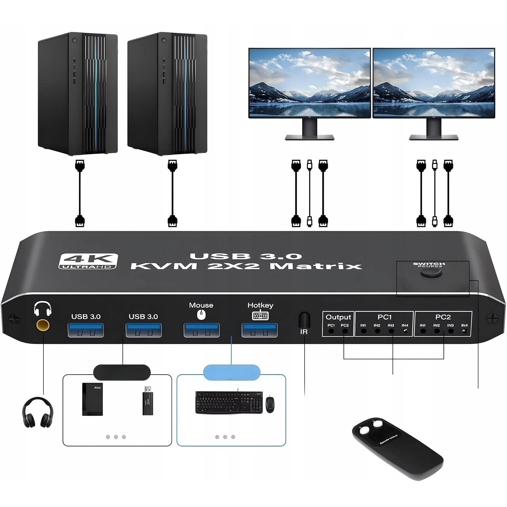 Kvm Switch Matrix KVM Matrix Switch 2x2, 4xUSB 3.0, HDMI 2.0, 4K - eMAG.ro