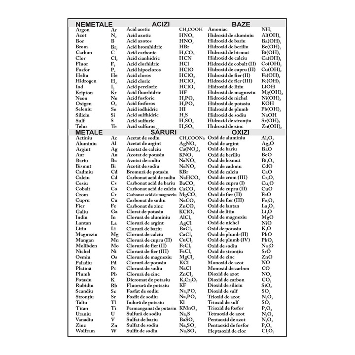 Tabelul chimic al elementelor, ECK, formule chimice, A4, carton lucios