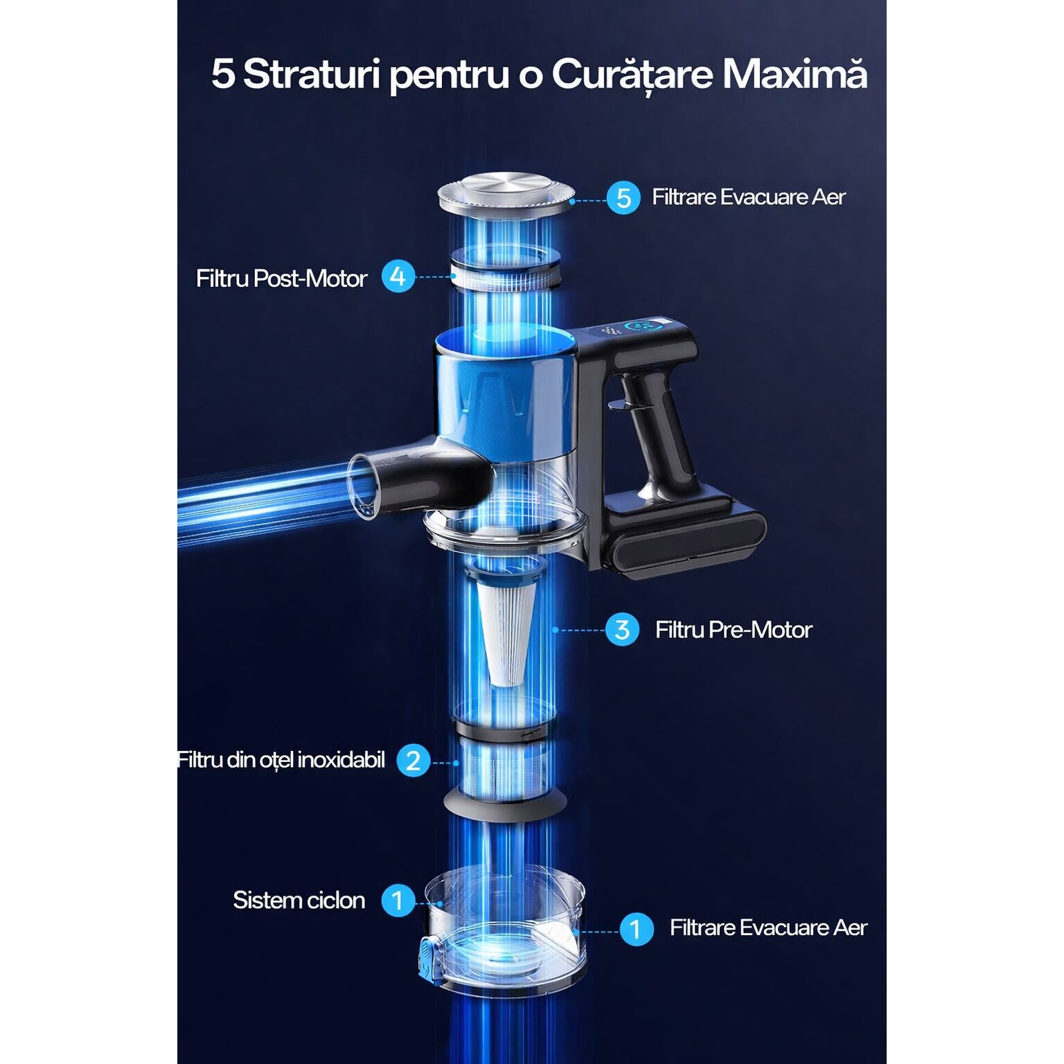 Aspirator Vertical Fara Fir TECHSEN W1, 550W, 45KPa, Design Self-Standing, Baterie Li-ion, Autonomie Mare