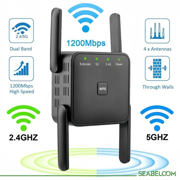 Amplificator Semnal Wireless, Seabeloom®, Extender Wi-Fi, 1200Mbps, Dual-Band 2.4Ghz-5Ghz, Suporta 3 moduri, Router/Repeter/AP Modul, conexiune WEP si WPA/WPA2, 4 Antene, puternic prin pereti, Mod High High Speed, pentru Acoperire Extinsa