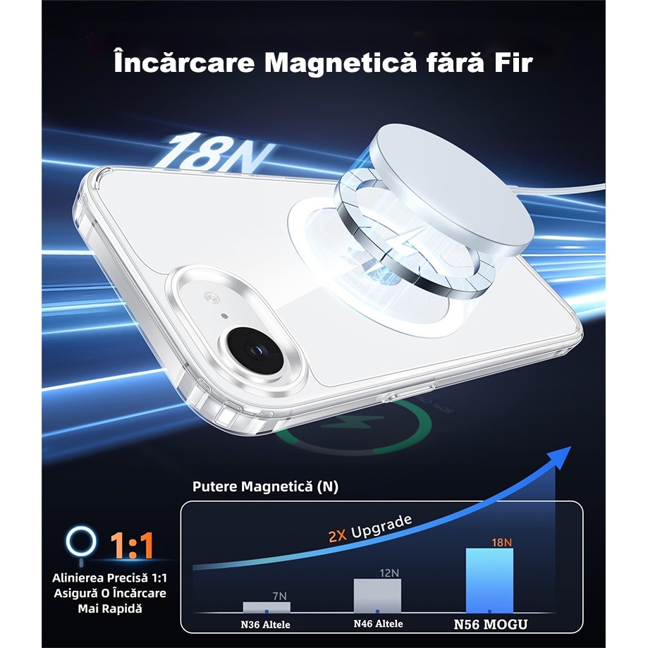 Husa de Protectie Magnetica Telefon, MOGU pentru iPhone 17e/iPhone 16e Husa Anti Shock, Compatibila cu MagSafe, Anti-ingalbenire si Anti-zgarietura, TPU, Alb Transparent
