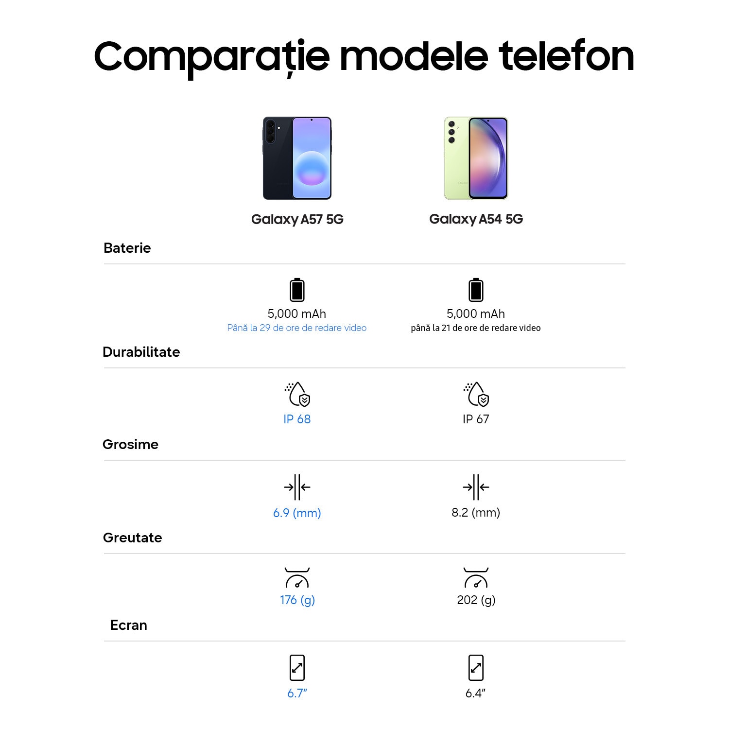 Telefon mobil Samsung Galaxy A57, Dual SIM, 12GB RAM, 512GB, 5G, Awesome Lilac