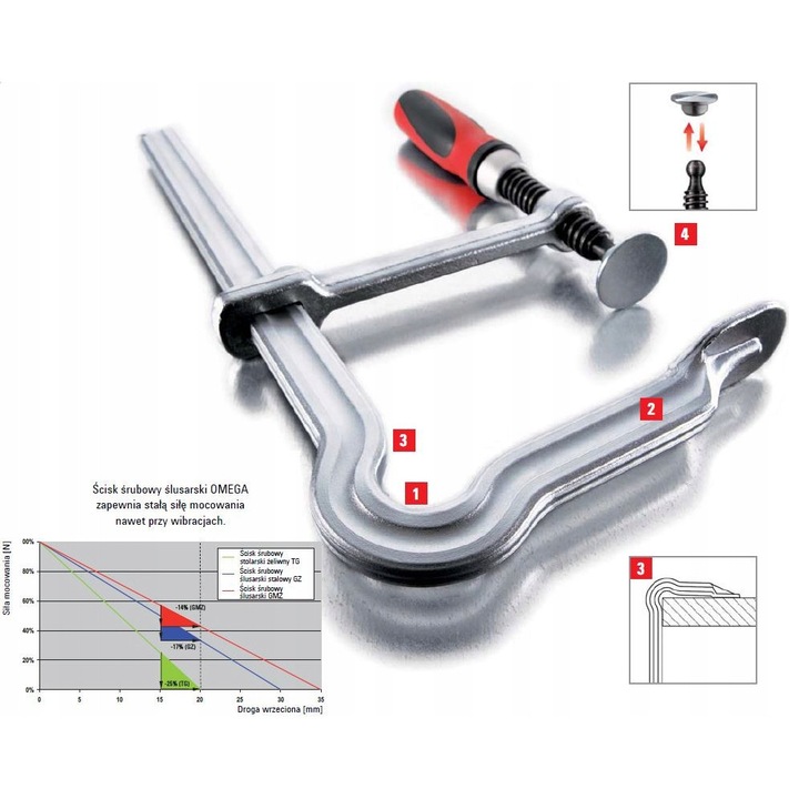 Clema de strangere OMEGA BESSEY GM40Z-2K, 5000 N, 400 mm, cu maner din plastic, cu suport de presiune interschimbabil