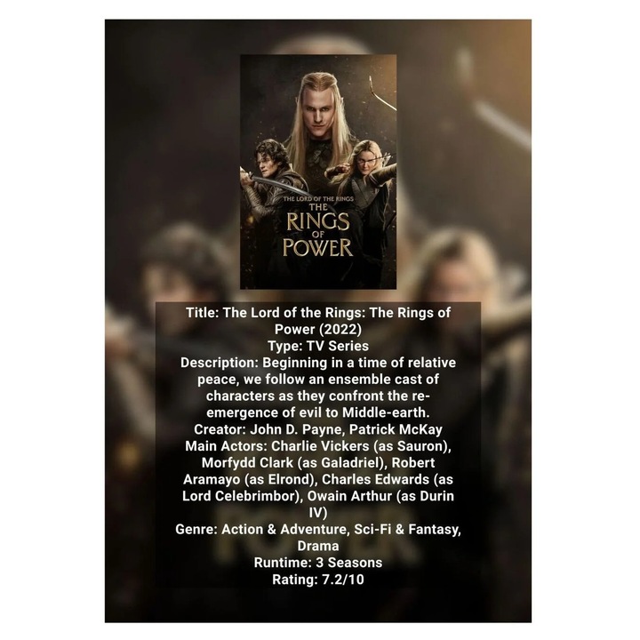 Poster Infografic The Lord of the Rings: The Rings of Power, Design Detaliat, Carton 250g, A4