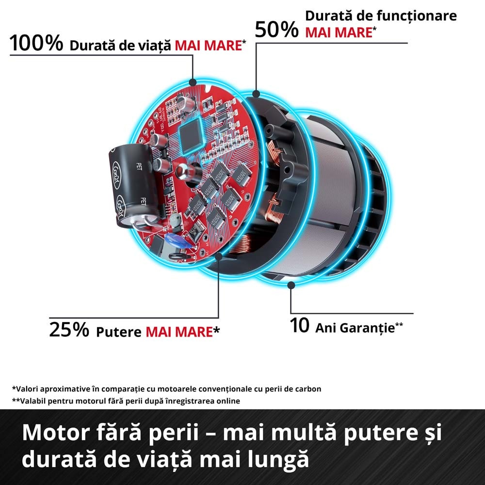 Aspirator vertical fara fir Einhell TE-SV 18/270 Li BL-Solo Power X-Change, 18 V, Brushless, 270 mbar, fara sac, 3 moduri de putere, sistem de filtrare in 3 etape, incl. accesorii, fara baterie