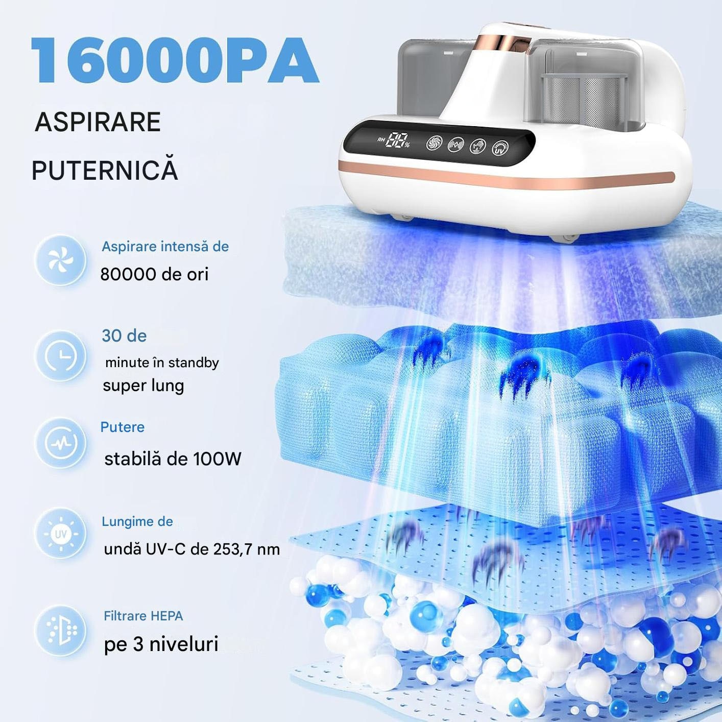 Aspirator anti-acarieni Juksun, 4-in-1, filtru HEPA 99.97%, alb, 15x23cm