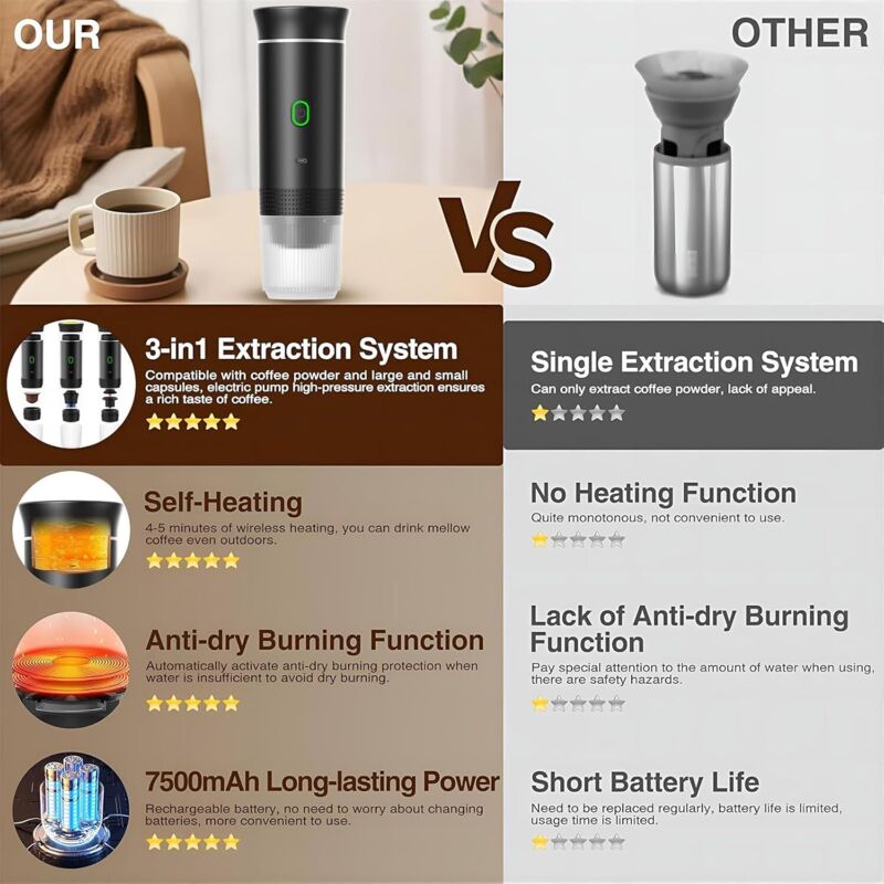 Espressor portabil 3-in-1 92SZOO-K02212603231366, compatibil capsule mici/mari si cafea macinata, incarcare USB-C, 12V, incalzire rapida 4–6 min, negru