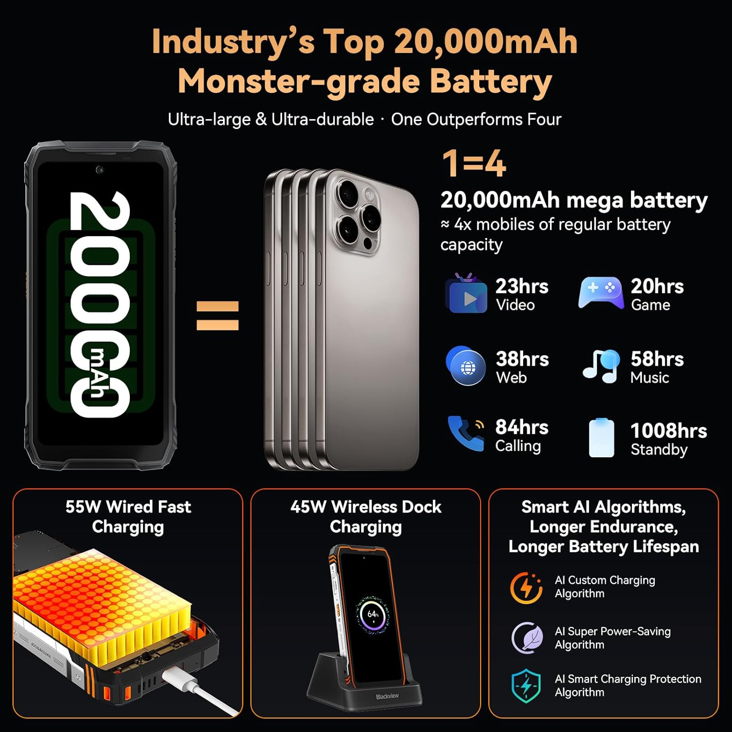 Telefon mobil Blackview Xplore 1, 5G, 20.000mAh, 256GB, Negru, 6.78"