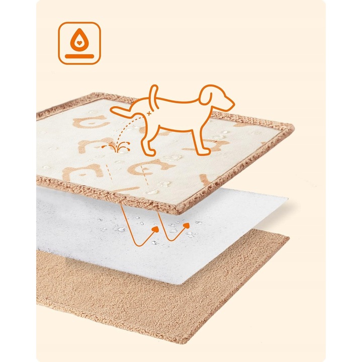 Одеяло за домашни любимци Feandrea, водоустойчиво, 152x127см, бежово, XL, от полар Sherpa и фланела, комплект