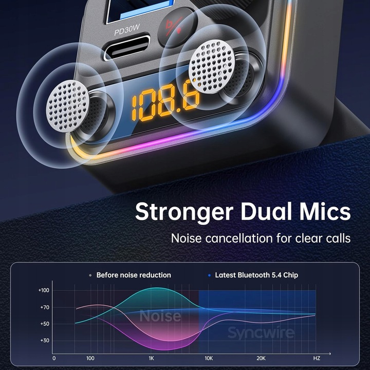 Transmitator FM Bluetooth 5.4 Syncwire, 42W, dual charging, iluminare RGB