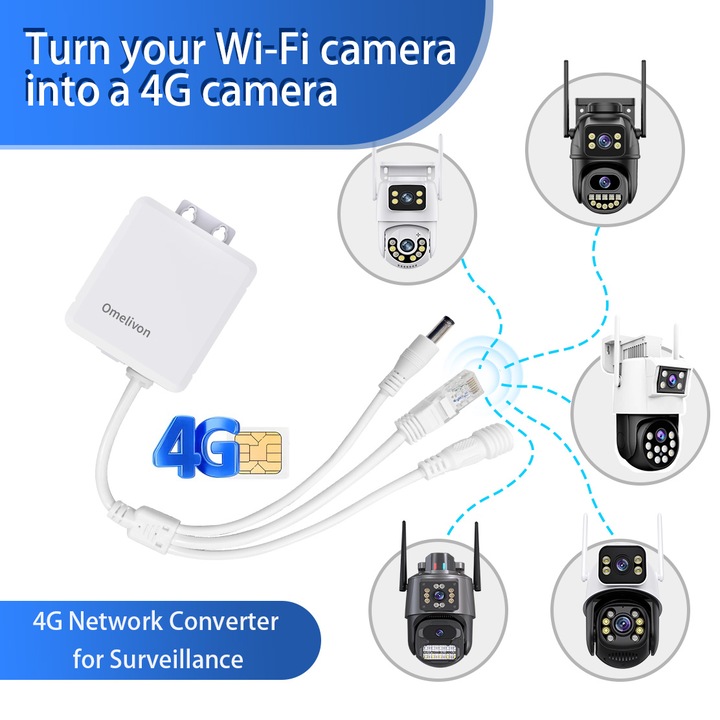 Omelivon® A1 4G LTE CAT1 Router Konverter Megfigyelő Kamerákhoz, SIM Foglalat, Ethernet Port, 5-28V Tápellátás, Vízálló, Integrált Watchdog, Plug & Play, Kompatibilis minden 4G szolgáltatóval – Fehér