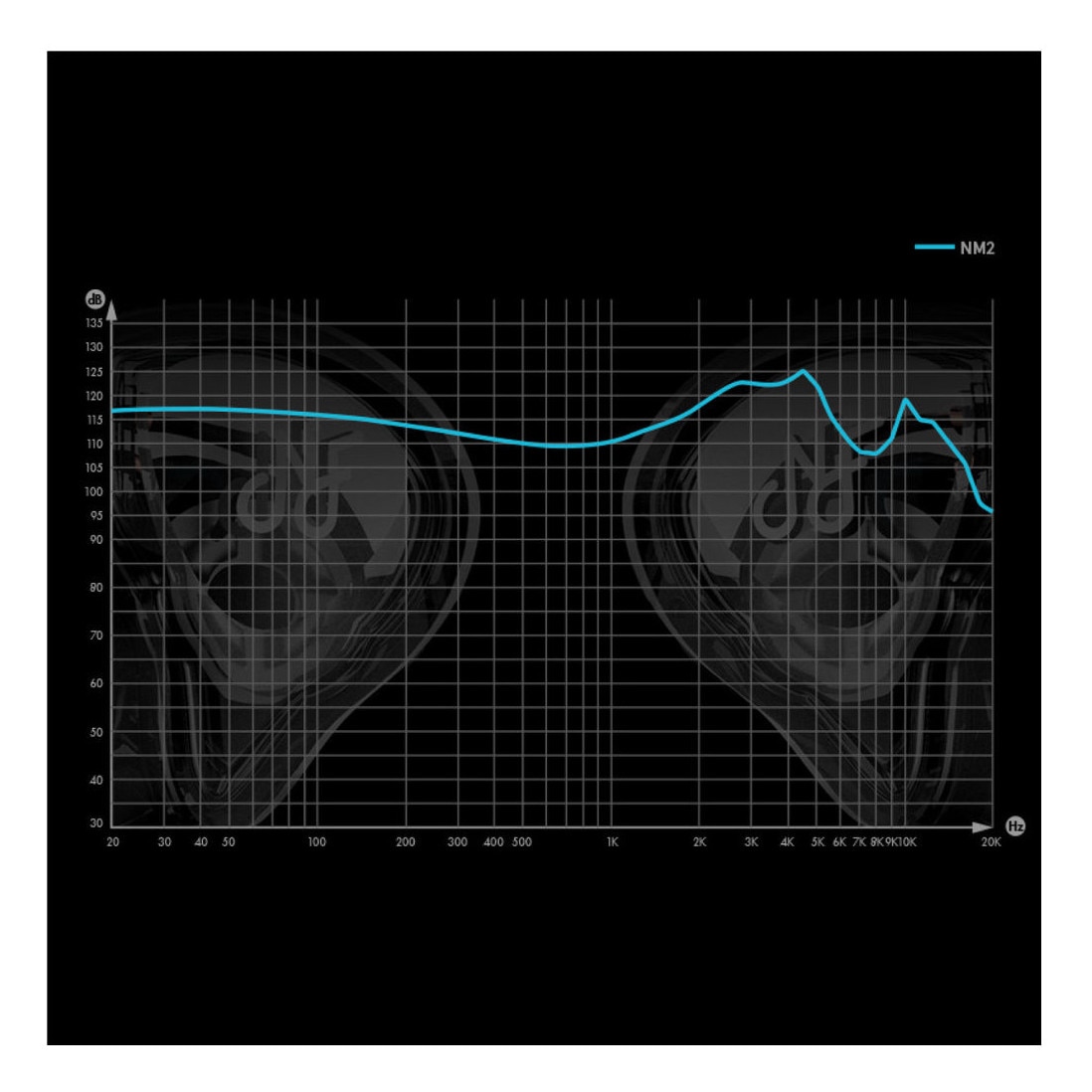Casti In-Ear, NF ACOUS, NM2 Gray, Gri