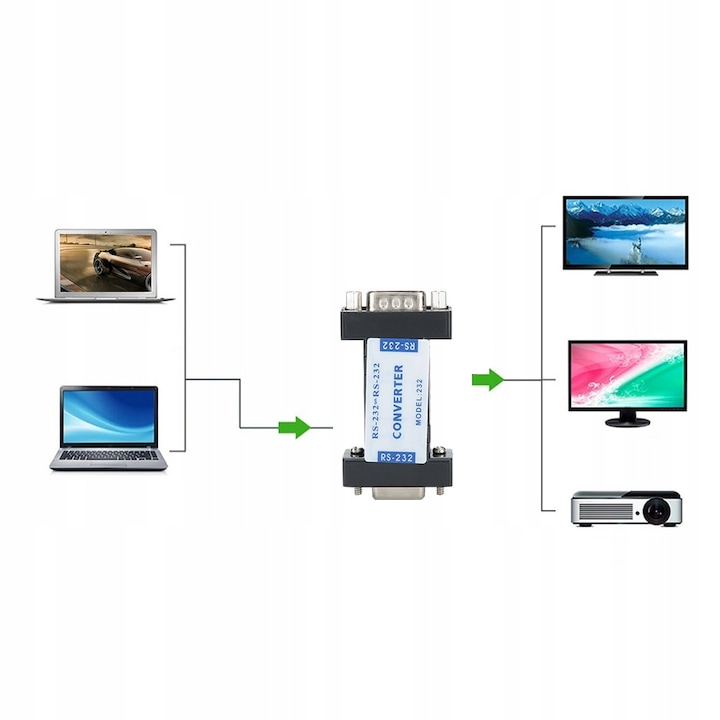 RS232 fotoelektronikus leválasztó, 2500V, 7500V, 0-57600BPS, készlet utasításokkal