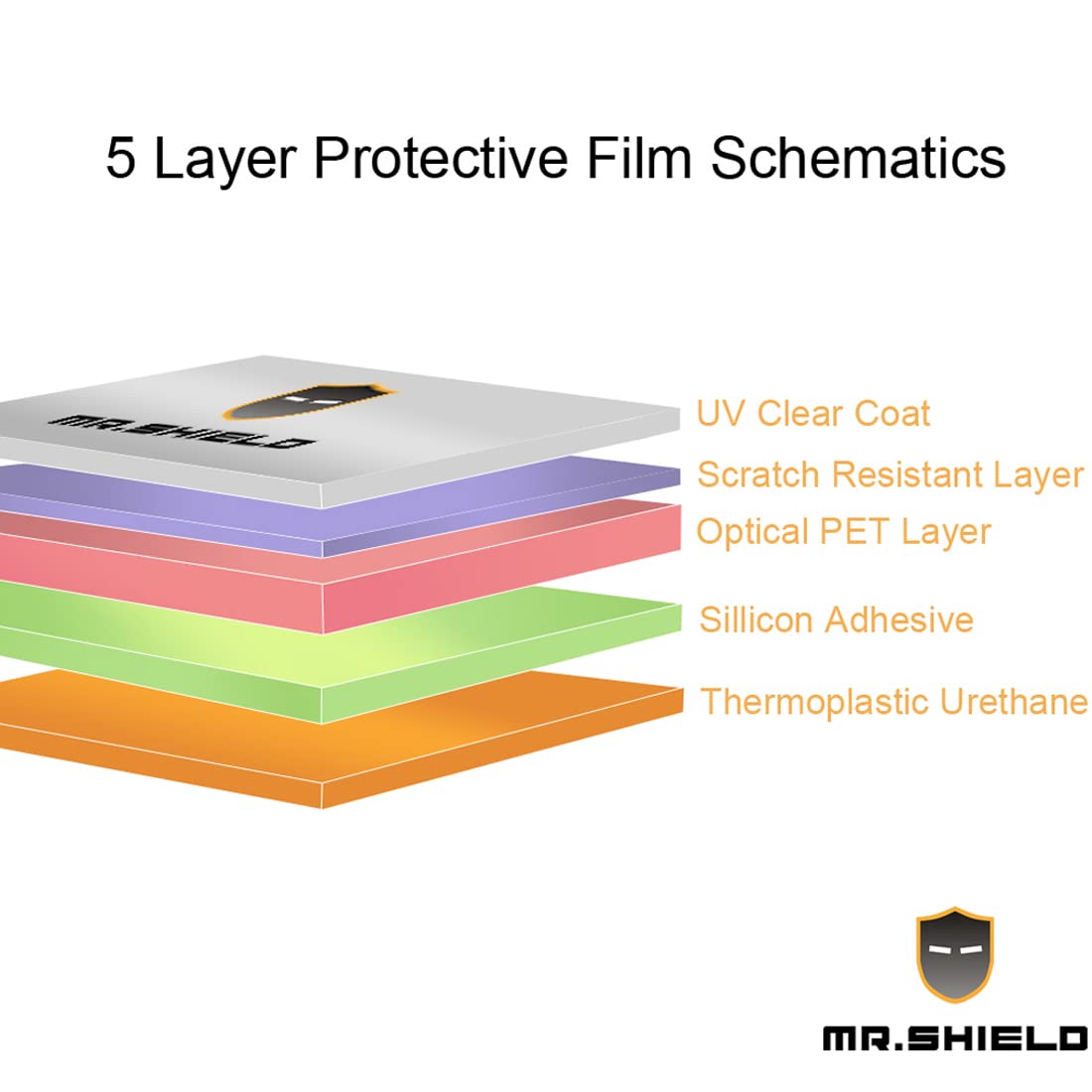 Folie Protectie Mr.Shield Blackview BV9200 3-Pack