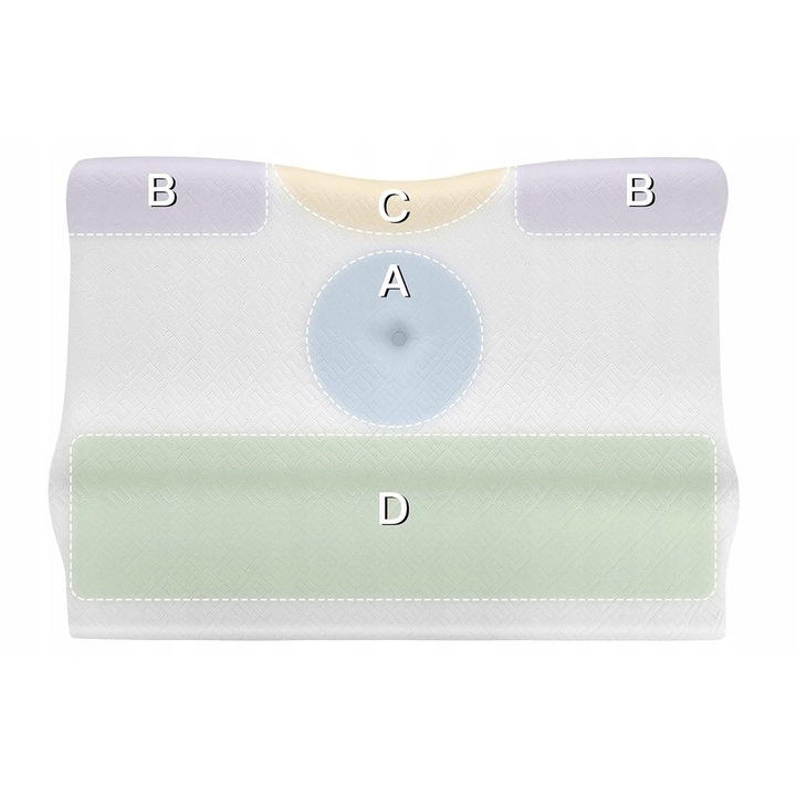 Perna ortopedica cu spuma memory, 40x55x9cm, 2 in 1, design ergonomic, lavabil, prietenoasa cu pielea