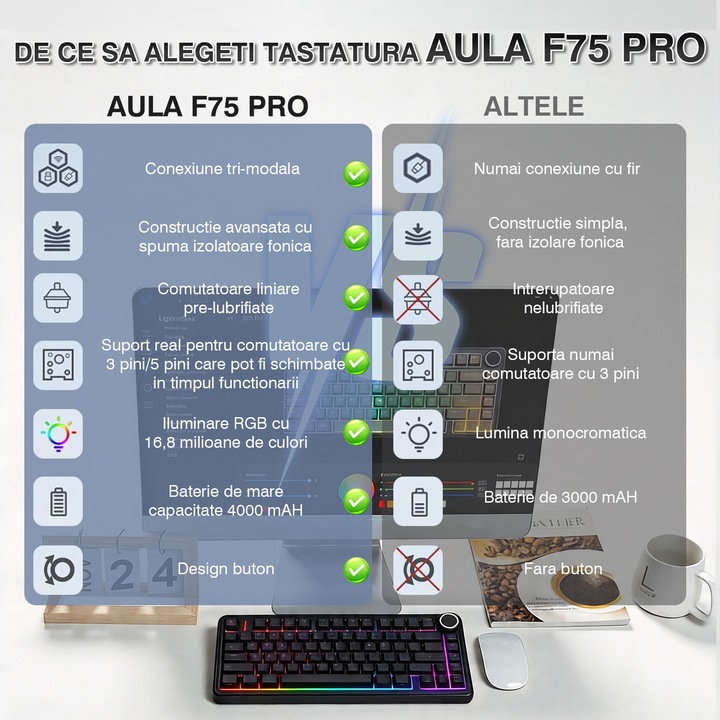 Безжична механична геймърска клавиатура, AULA F75 PRO, 3 режима (Bluetooth/2.4G/Кабел), Hot-Swap, RGB, Anti-Ghosting, Компактна 75%, 4000mAh батерия, 266ч автономност, LEOBOG Reaper, Сив градиент